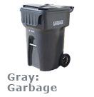 Grey Garbage Cart and what belongs inside